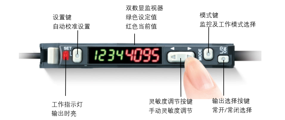 抗静电剂与光纤放大器按钮锁定