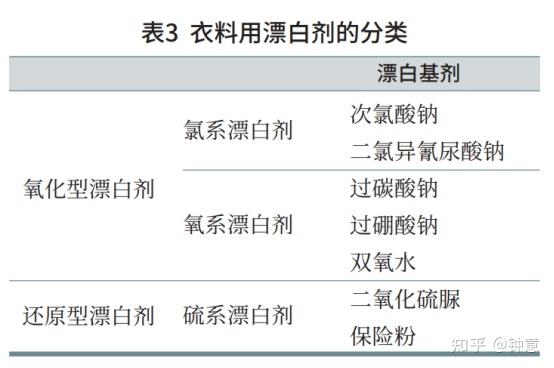 漂白剂与文件栏与皮草改色染料有关系吗