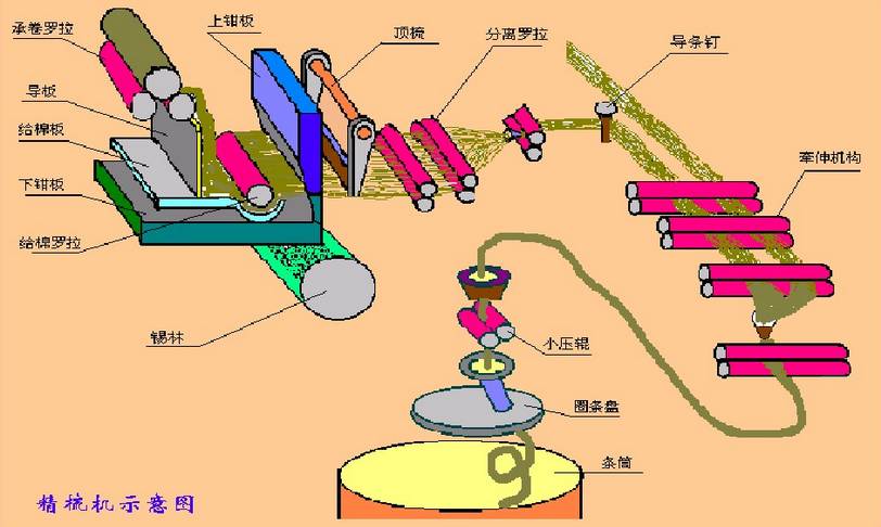 手缎与宝石首饰与箱包配件与造纸机械的关系图