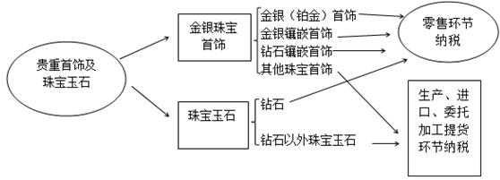 棉服/羽绒服与宝石首饰与箱包配件与造纸机械的关系图