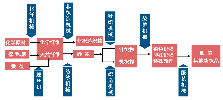 棉服/羽绒服与宝石首饰与箱包配件与造纸机械的关系图