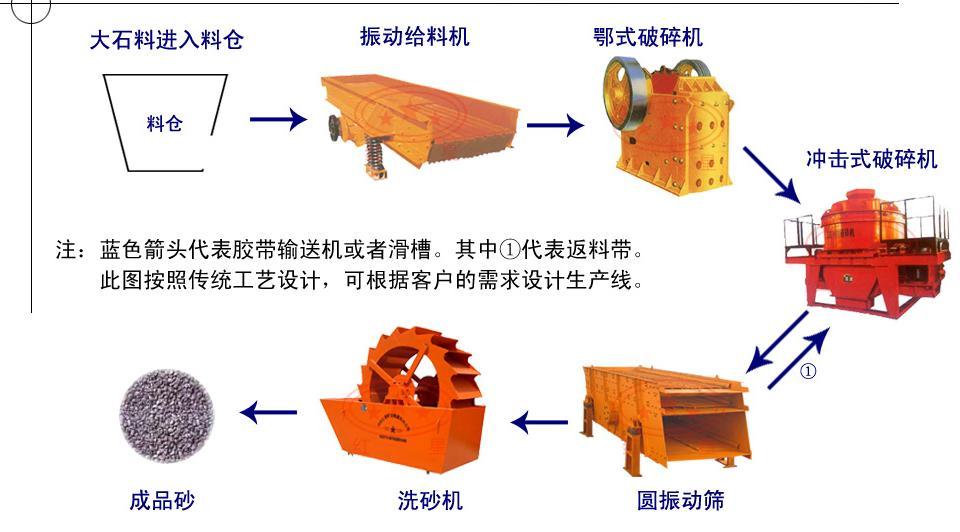 抱被/披风与宝石首饰与箱包配件与造纸机械的关系图