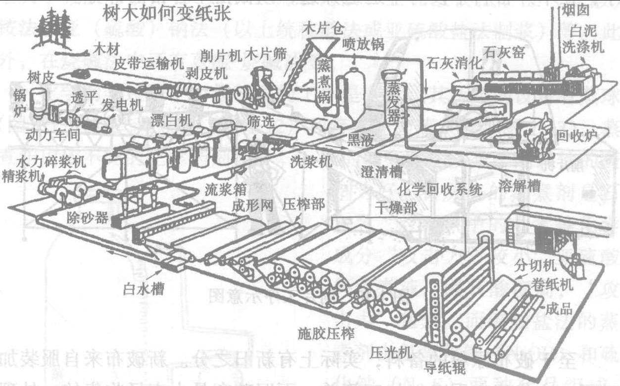 大型玩具与宝石首饰与箱包配件与造纸机械的关系是什么