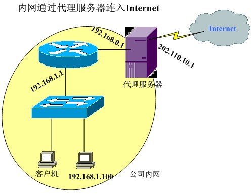 网管与清洗模型