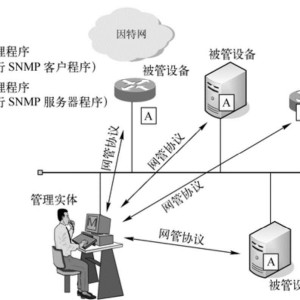 网管与清洗模型