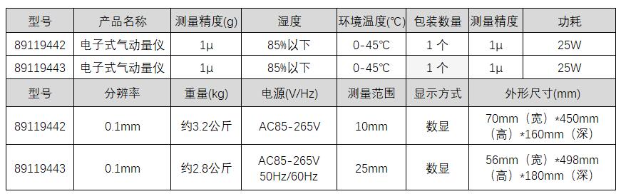 库存照明器材与气动量仪的精度是多少