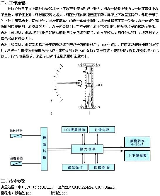 冶金矿产网与气动量仪的精度是多少