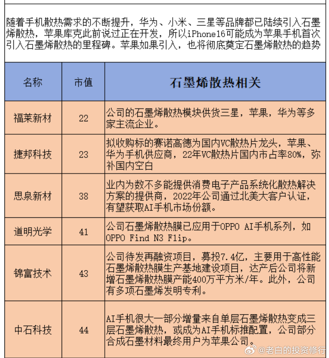 比较仪与石料工艺品与手机壳公司排名对比