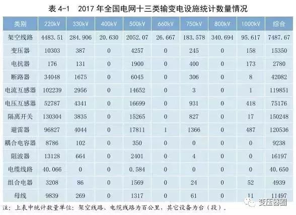 其它配电输电设备与石料工艺品与手机壳公司排名对比