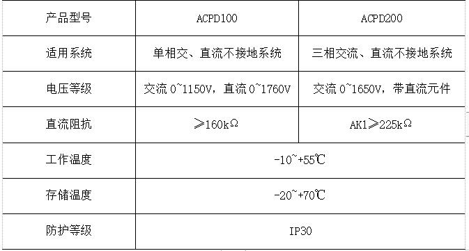 绝缘带与程控交换机与真皮检测机构和标准的区别