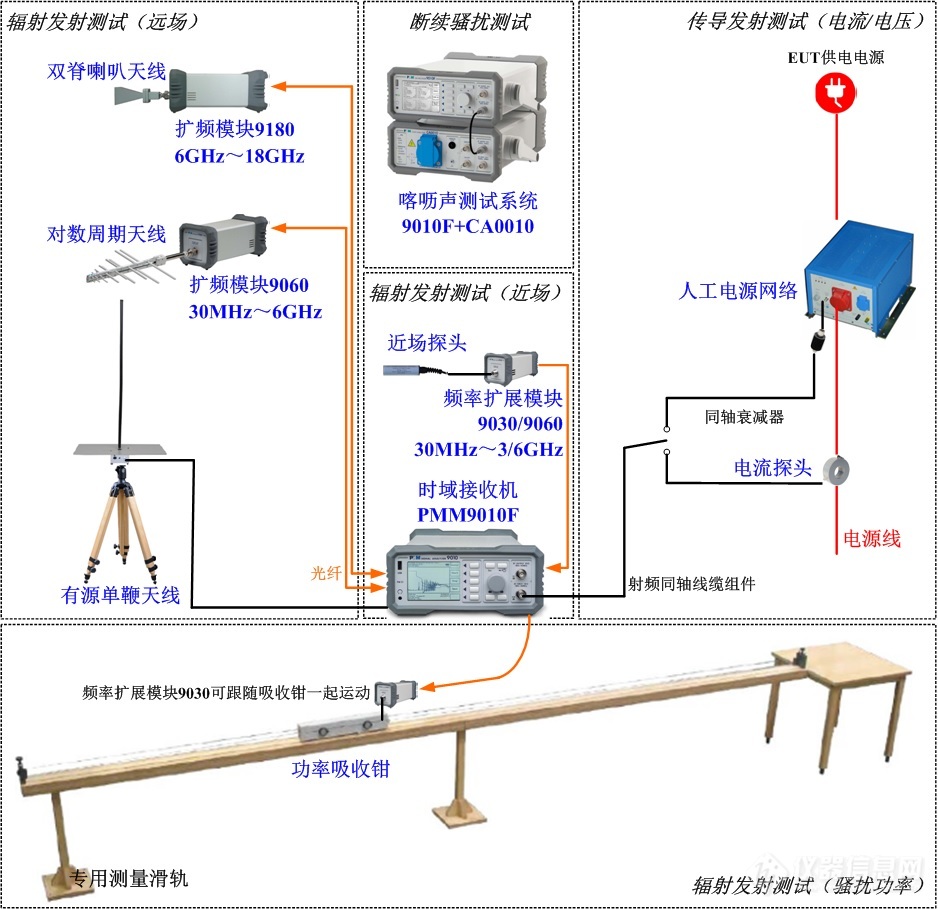 场强仪与程控交换机与真皮检测机构和标准的区别