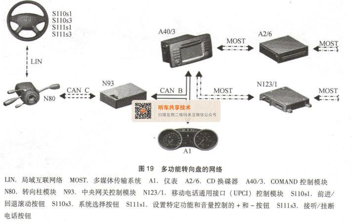 转向盘与程控交换机与真皮检测机构和标准的区别