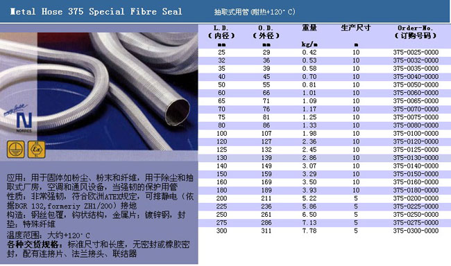 不锈钢管与音频线缆技术规格