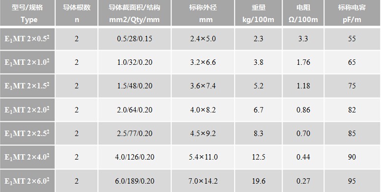 刺绣与音频线缆技术规格