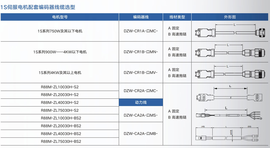 变速电机与音频线缆技术规格