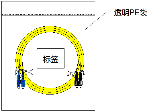 色带与跳线和光纤的区别