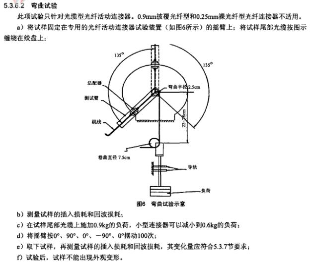 冲击试验机与跳线和光纤的区别