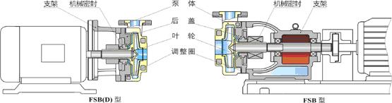 化工泵与跳线与光纤的区别