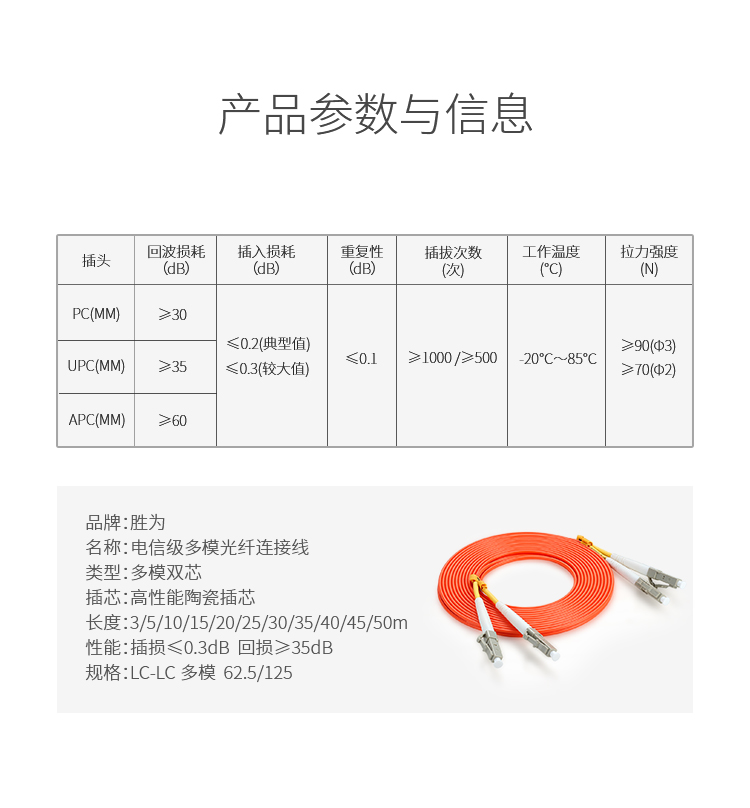 其它礼品与光纤跳线质量差别