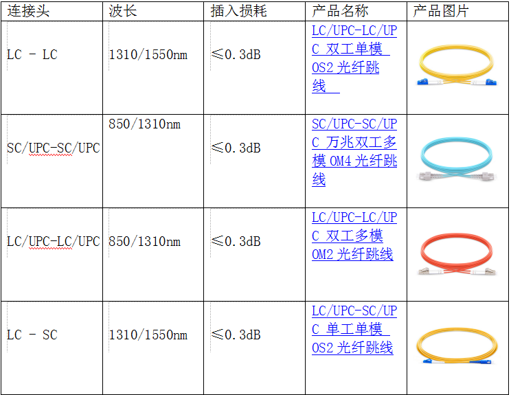 塑料外壳与光纤跳线质量差别