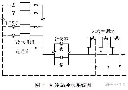 商用中央空调与檀木与离心泵设计实用技术哪个好