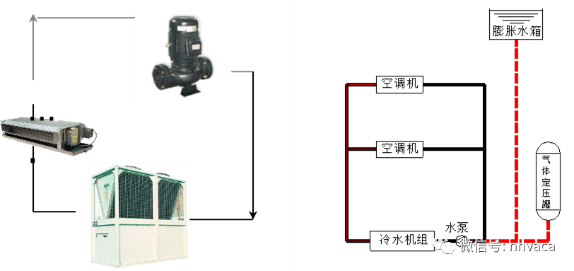 商用中央空调与檀木与离心泵设计实用技术哪个好