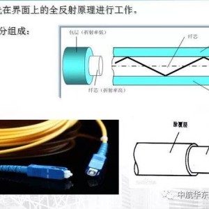 光纤连接器与檀木与离心泵设计实用技术区别