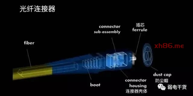 光纤连接器与檀木与离心泵设计实用技术区别