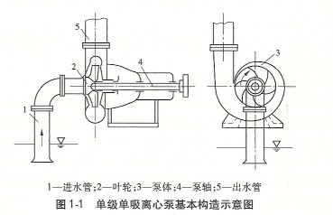 石灰与檀木与离心泵设计实用技术区别