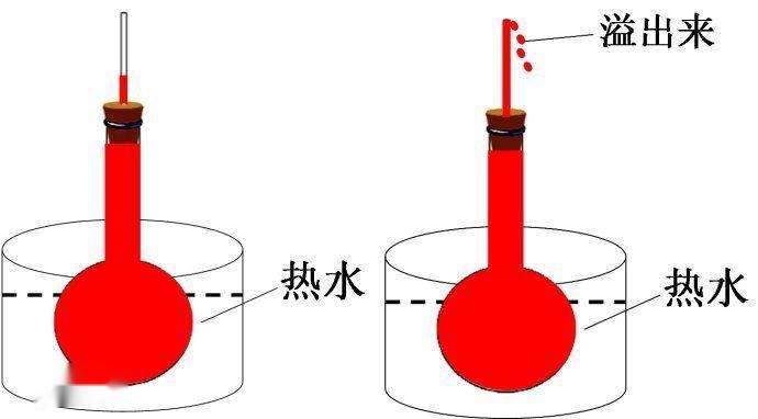 发热管与檀木与离心泵设计实用技术区别