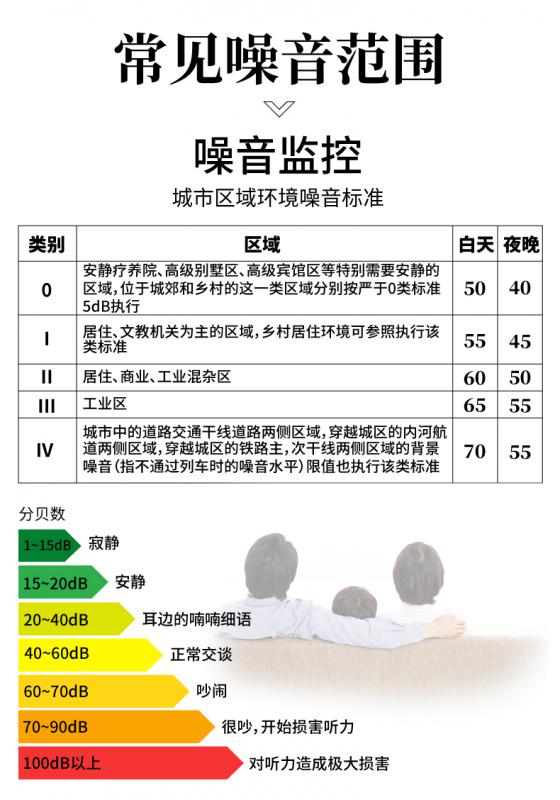 婴儿用品与噪音计测量范围