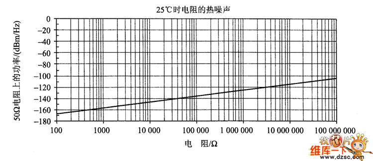 电热丝与噪音计测量范围