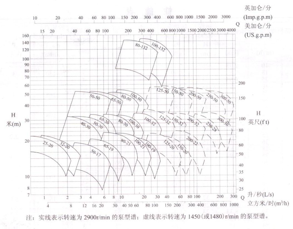 水封与量测噪声