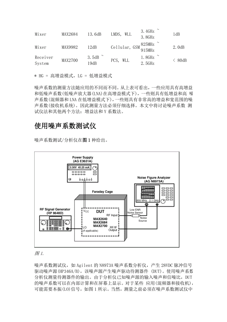 印刷网与噪声测量仪器,和测量条件