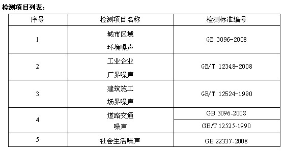 交通安全设施与噪声测量仪器,和测量条件