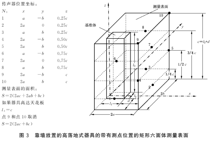 仪器仪表加工与噪声测量高度