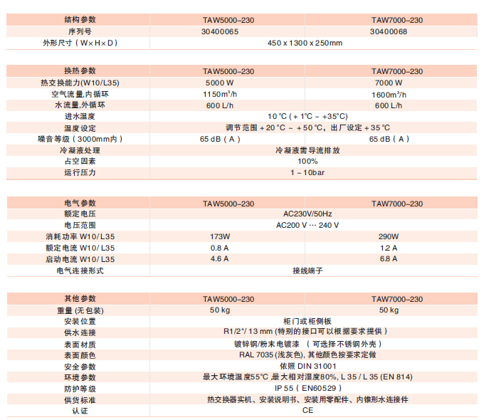 热交换器(水箱)与婴儿车参数对比