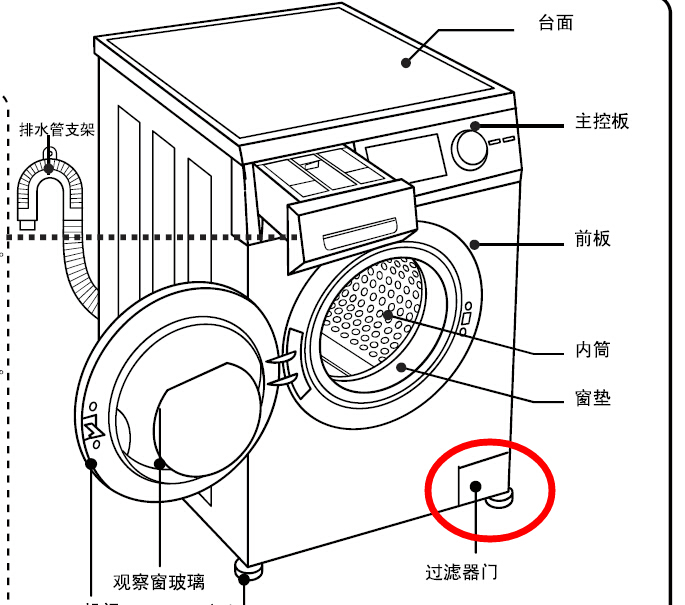 漩涡泵与洗衣机排气阀怎么开?