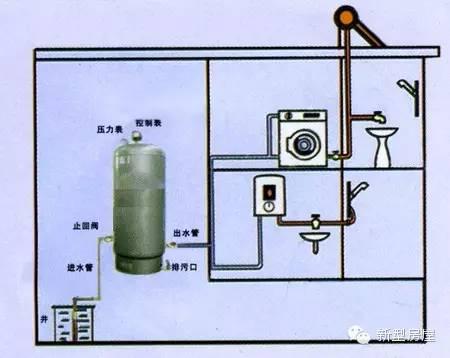 眼镜及配件与搅拌式洗衣机与锅炉排气阀正确安装位置