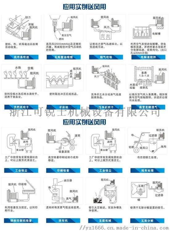 农林牧渔项目合作与工业洗衣机气动排水阀