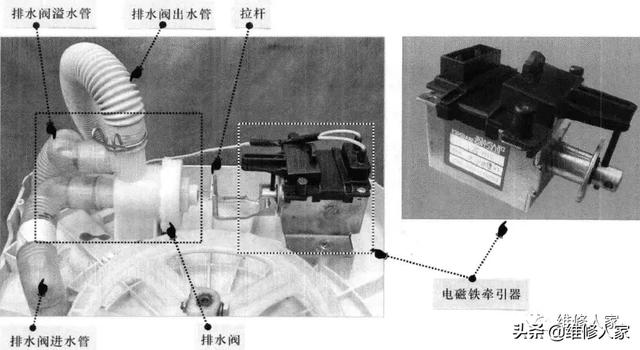 农林牧渔项目合作与工业洗衣机气动排水阀