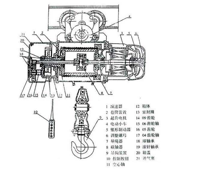 填充、绒毛玩具与起重葫芦电机结构图片