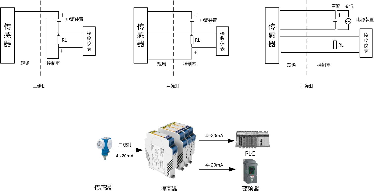 频道转换器与污水隔离器