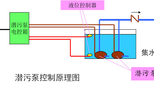 频道转换器与污水隔离器