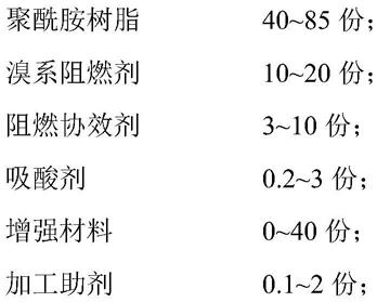 乳胶制品与铝及铝合金与聚酰胺树脂易燃吗对比