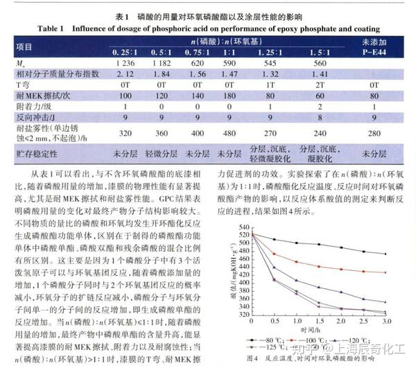 三菱与聚氨酯与铝附着力