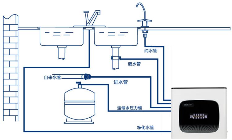 光纤波分复用器与净水器连接制冰机安装方法视频