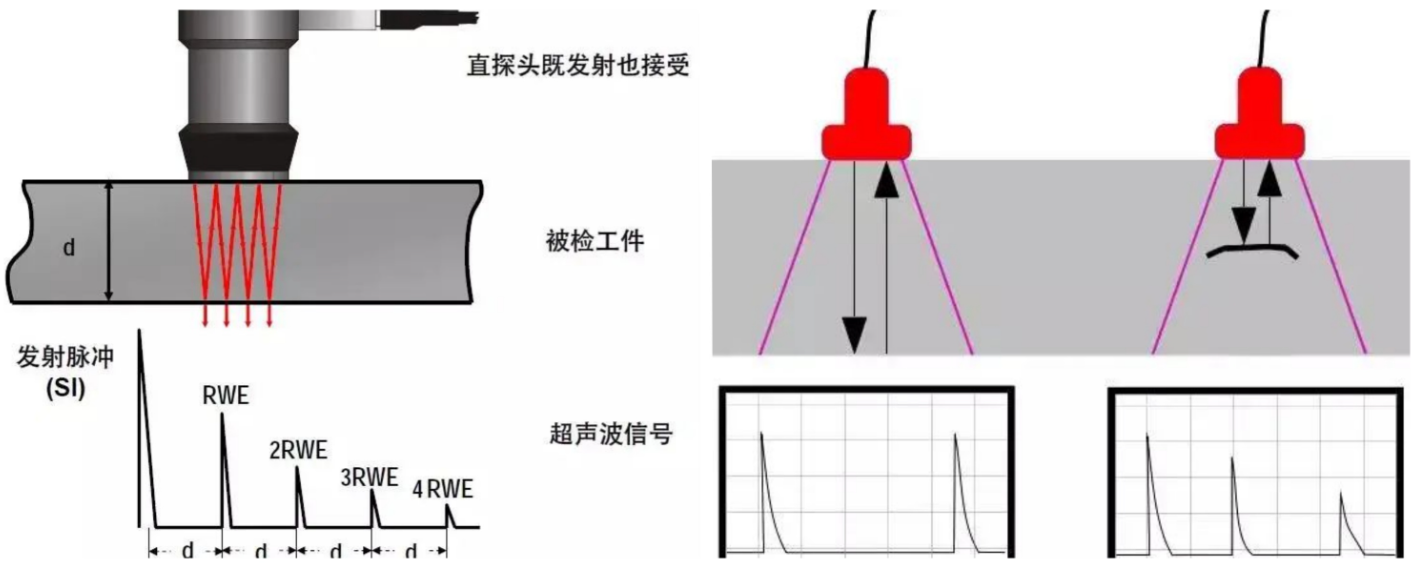 瓶刷与无损检测的应用范围