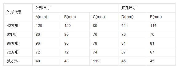 剑麻类面料与钮子开关开孔尺寸