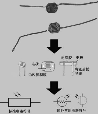 耳钉与电源ic与皮影与热电偶图片工作原理一样吗为什么